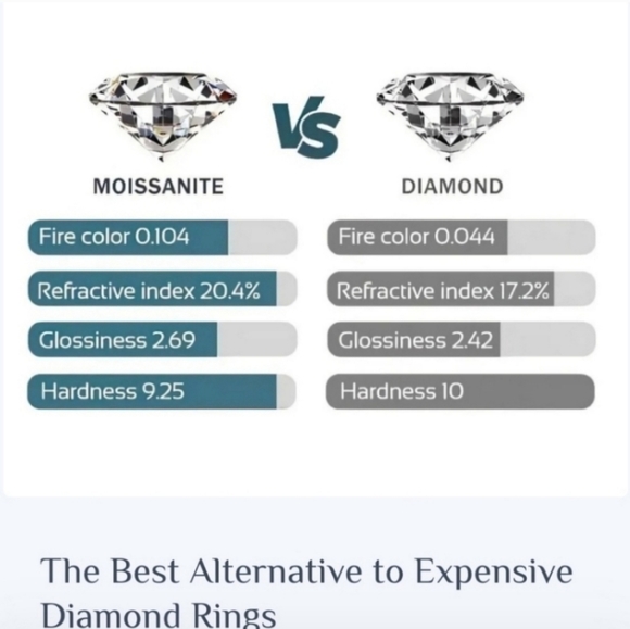 Pave Moissanite V Band Style 3 - Picture 3 of 3